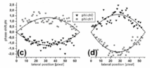 Figure (c) and (d)