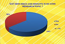 Got new ideas and insights in my own research topic?
