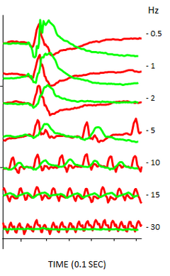 image figure 3