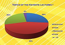Topics of the Keynote Lectures?