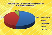 How did you like the organization of the presentations?