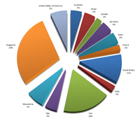 Graphic Contribution - geografical listing