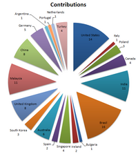 Graphic Contribution - geografical listing