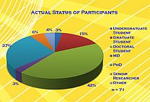 Actual Status of Participants