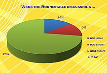 Were the Roundtable discussions ...