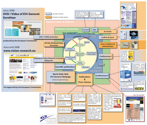 image evigenoret-poster