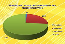 How do you judge the duration of the meeting (2 days)?