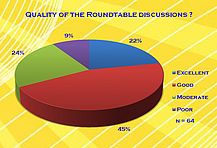 Quality of the Roundtable discussions?