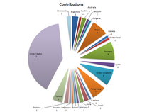 Graphic Contribution - geografical listing