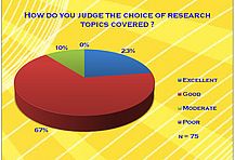 How do you judge the choice of research topics covered?