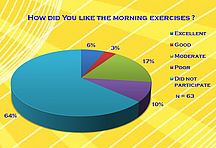 How did You like the morning exercises?