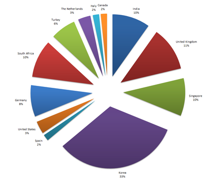 Graphic Contribution - geografical listing